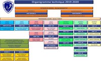 Encadrement technique : l’organisation 2019/2020