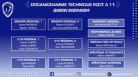 Organigramme technique 2023-2024 : Foot à 11