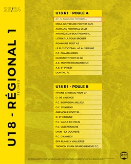 Composition des poules de Laurafoot 2023-2024