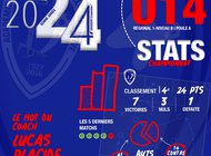 BILAN POSITIF POUR LES U14