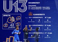 U13 : PREFORMER AU PLUS HAUT NIVEAU