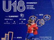 U18 : TRAVAIL & RIGUEUR 